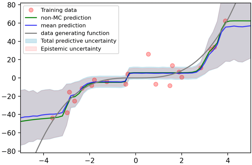 GWAS